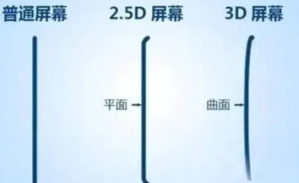 乌兰浩特apple维修服务中心分享iPhone曲面屏时代会来临吗 